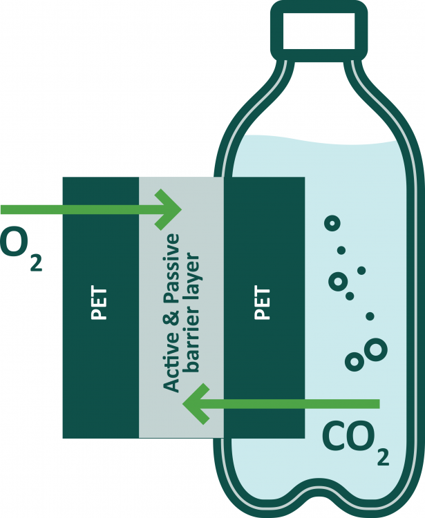 CO<sub>2</sub>+O<sub>2</sub>-barrier-1-en-CO<sub>2</sub>+O<sub>2</sub>-barrier-2.png